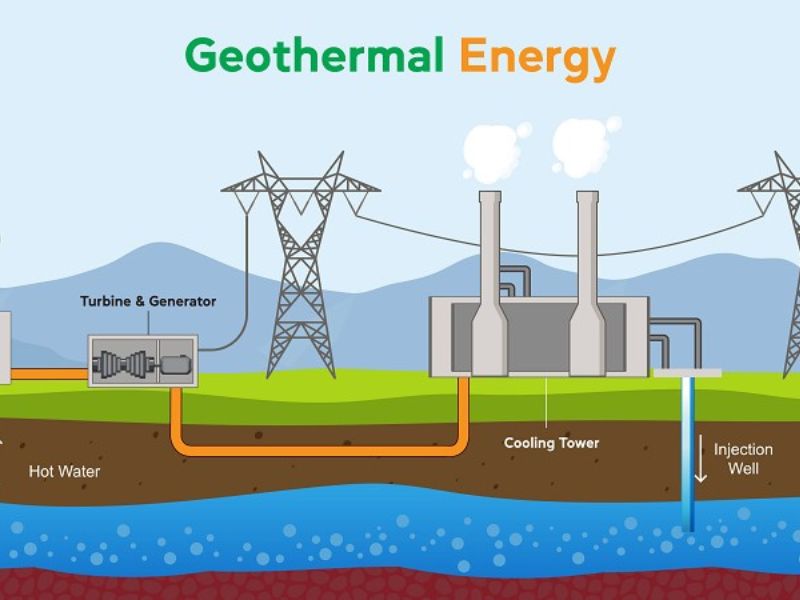 Năng lượng địa nhiệt là gì?